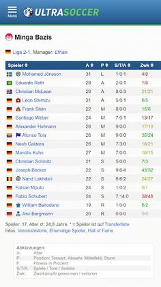 Ultrasoccer Fußball-Manager - Screenshot 4