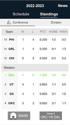 Basketball Shot Battle offline - Screenshot 2