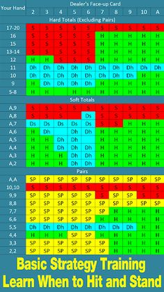 Meta Vegas - Blackjack Trainer - Screenshot 3