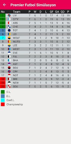 Premier Football Calculator 23 - Screenshot 3