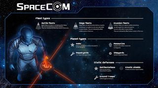 SPACECOM - Screenshot 1