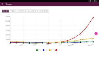 Cafe Manager - Screenshot 2