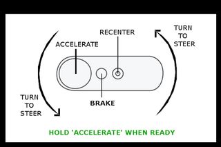 Racing Prototype (Krabi) - Screenshot 2