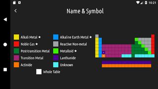 Periodic Table Quiz - Screenshot 3