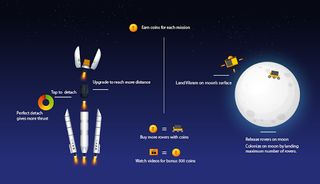 Space Endeavour - Screenshot 2