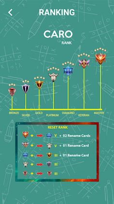 CARO-Rank - Screenshot 4