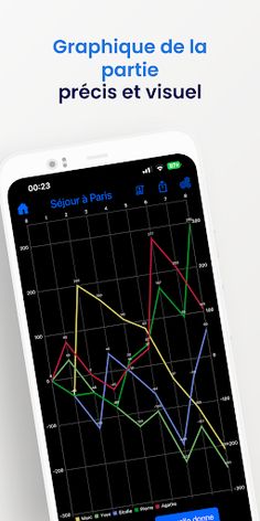 Taromètre - Screenshot 3