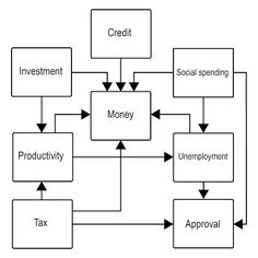 EcoPolSim - Screenshot 3