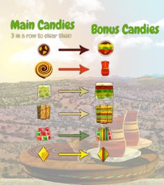 Kurdish Candy - Screenshot 2