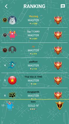 CARO-Rank - Screenshot 3