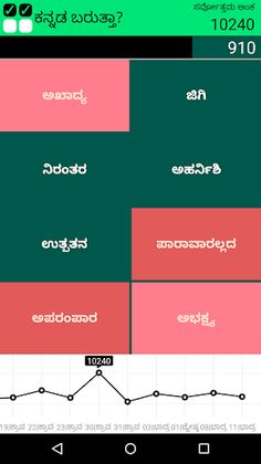 Kannada Barutta? - Screenshot 4