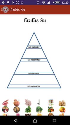 NIN Nutrition પોષણ રમતો Gujara - Screenshot 4