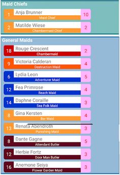 Tanto Cuore Randomizer - Screenshot 4