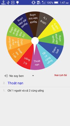 Vong quay ban nhau - Vòng quay - Screenshot 2