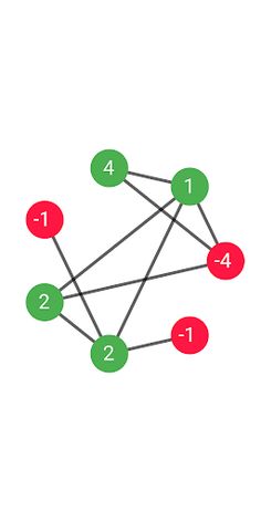 Dollar Game - Screenshot 3