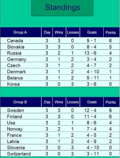 Ice Hockey World 2019 - Screenshot 4