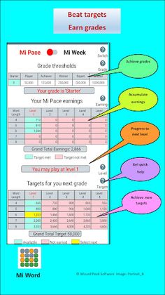 Mi Word Premium - Screenshot 2