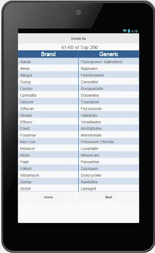 Top 200 Drug Names - Screenshot 2