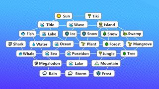 Endless Craft: Infinite Merge - Screenshot 1