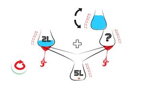 Sıvı Ölçme Eğitici Oyunu - Screenshot 3