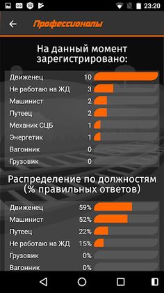 Профессионалы Премиум - Screenshot 2