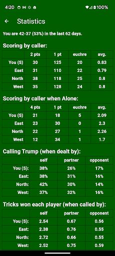 Euchre Master II - Screenshot 3