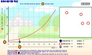 포화수증기량 가상실험 - Screenshot 2