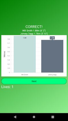 Taller Celebrity Trivia Quiz - Screenshot 2