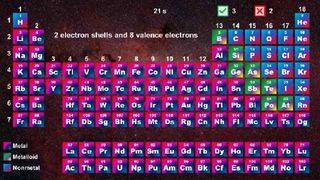 Periodic Table - Quiz Game - Screenshot 3