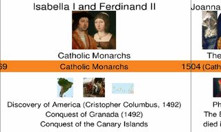 Kings of Spain and more - Screenshot 3