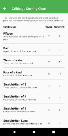 Cribbage Scoring Pegboard - Screenshot 4