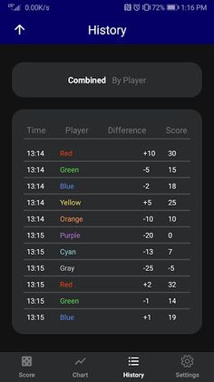 Score2Gether - Screenshot 2