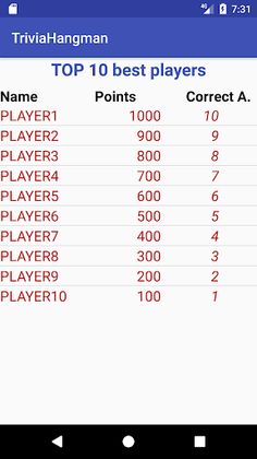 TriviaHangman - Screenshot 4