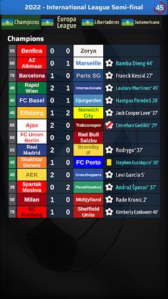 Elifoot 23 - Screenshot 2