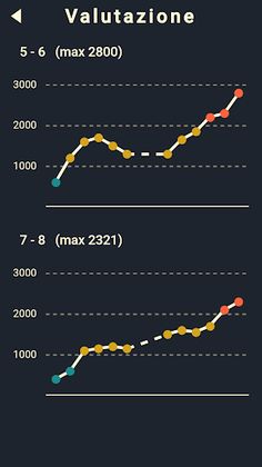 Cruciverba Cripto - Screenshot 3