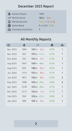 WhisTrio: Strategic Card Game - Screenshot 4