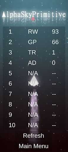 Alpha Sky Primitive - Screenshot 3