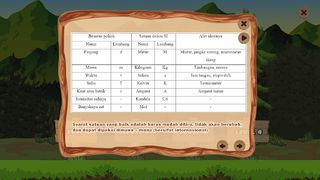 Adventure Pembelajaran IPA - Screenshot 3