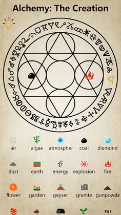 Alchemy:The Creation - Screenshot 2