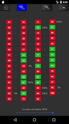 Checkout Mind Pro - Screenshot 4