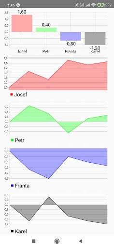 Mariášnická kalkulačka - Screenshot 3