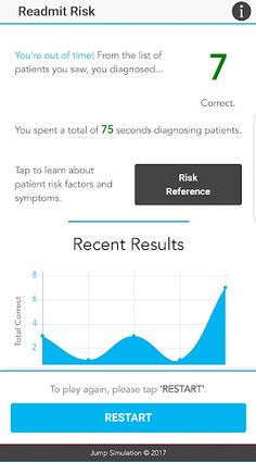 Hospital Readmission Challenge - Screenshot 4