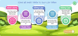 Kidy - Tư duy lập trình - Screenshot 2