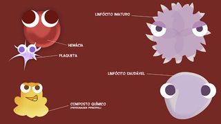 Vitória Contra o Câncer - Screenshot 1