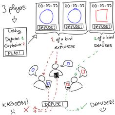 Spot The Defuser - Screenshot 4