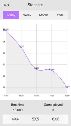 Schulte - Attention training - Screenshot 2