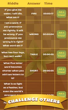 Smart Riddles - Can you guess? - Screenshot 4