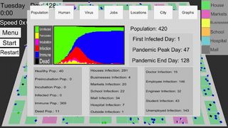 Virus Simulation In City - Screenshot 2