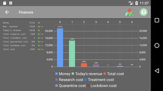 Pandemic - Screenshot 3