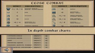 100 Years' War - Screenshot 2